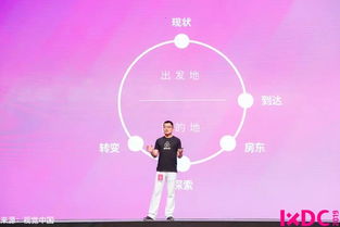 IXDC十周年 与LinkedIn、Airbnb等顶尖企业共同回顾体验设计演进，洞见未来数字内容制作新趋势