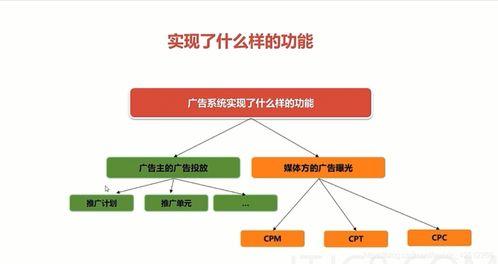 基于SpringCloud微服务架构的数字内容制作广告系统设计与实现